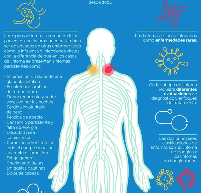 Sector Salud: Día Mundial de la Concientización del Linfoma