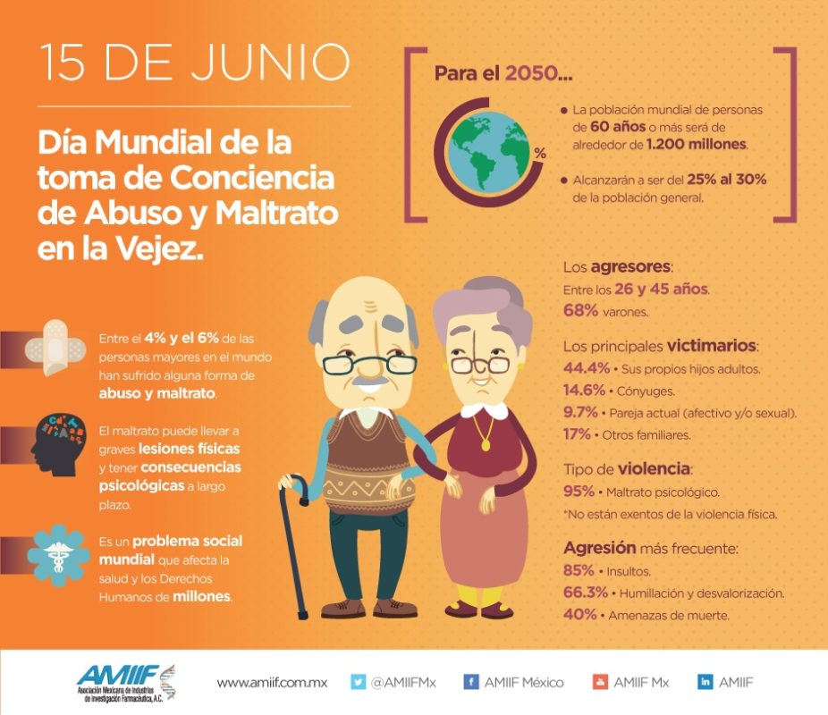 Salud Pública: Día Internacional de la Enfermería