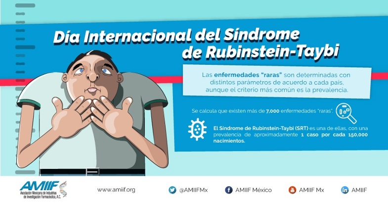 Día Internacional del Síndrome de Rubinstein-Taybi