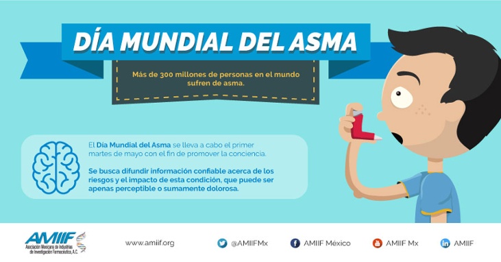 Día Mundial del Asma