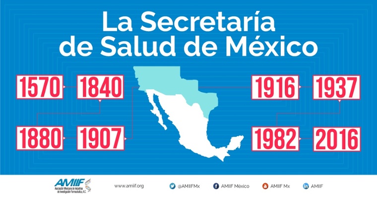 La Secretaría de Salud de México2