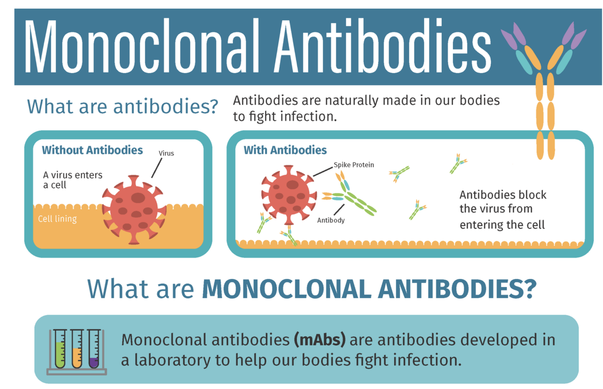 Terapia monoclonal #100, ¿qué significa para la ciencia y la salud?