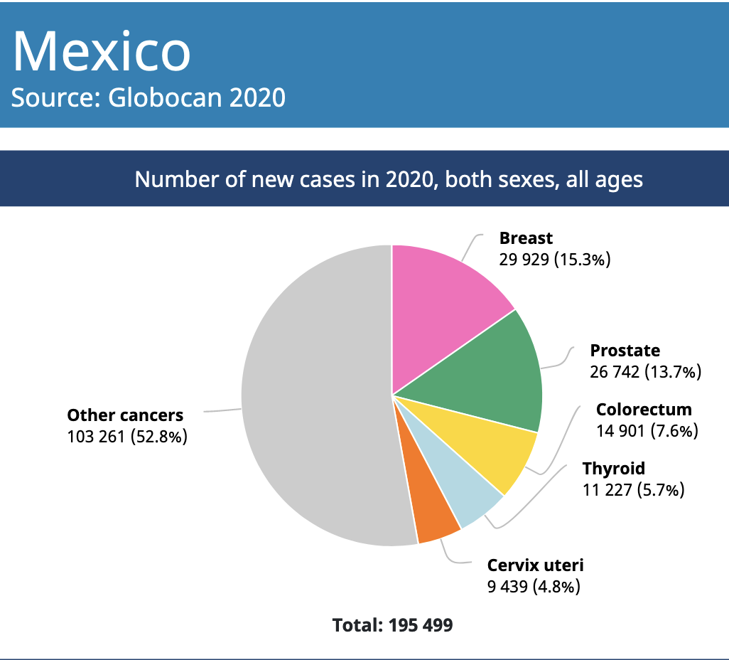 La disminución de las muertes por cáncer de pulmón y melanoma en EUA representa una disminución general en la tasa de mortalidad por cáncer