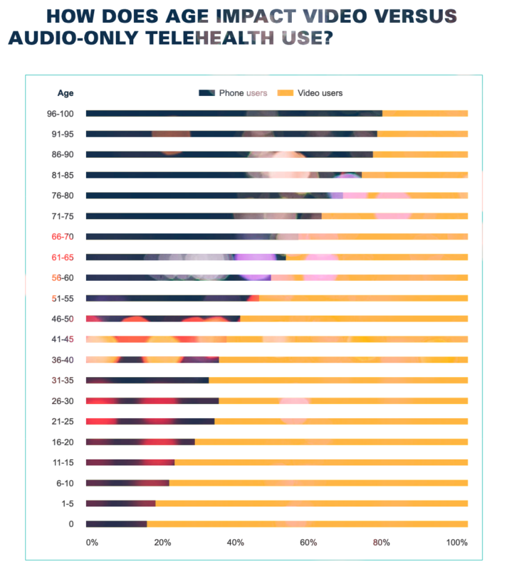 Telemedicina en el sistema de salud