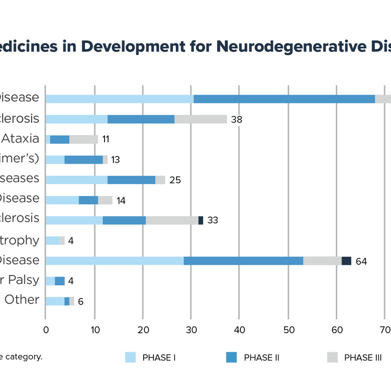 enfermedades neurodegenerativas