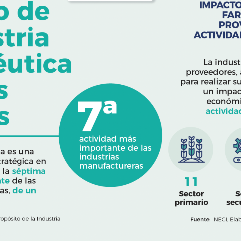 industria farmacéutica