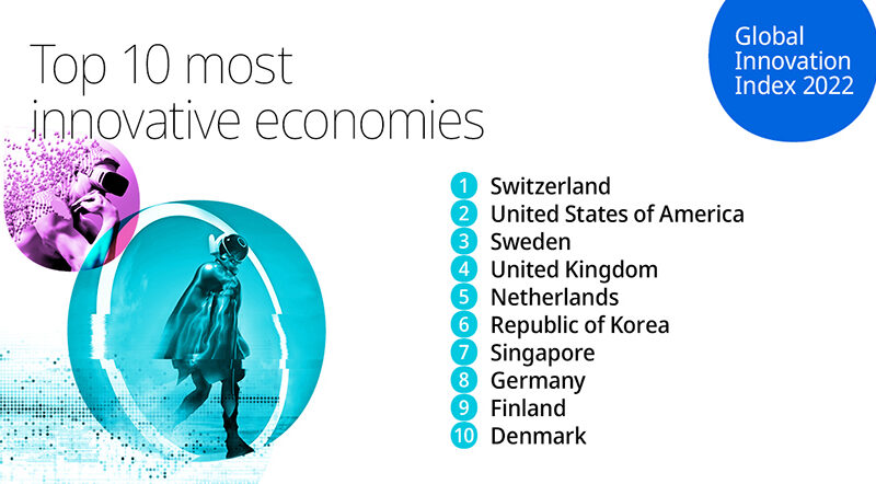 Índice Global de Innovación 2022